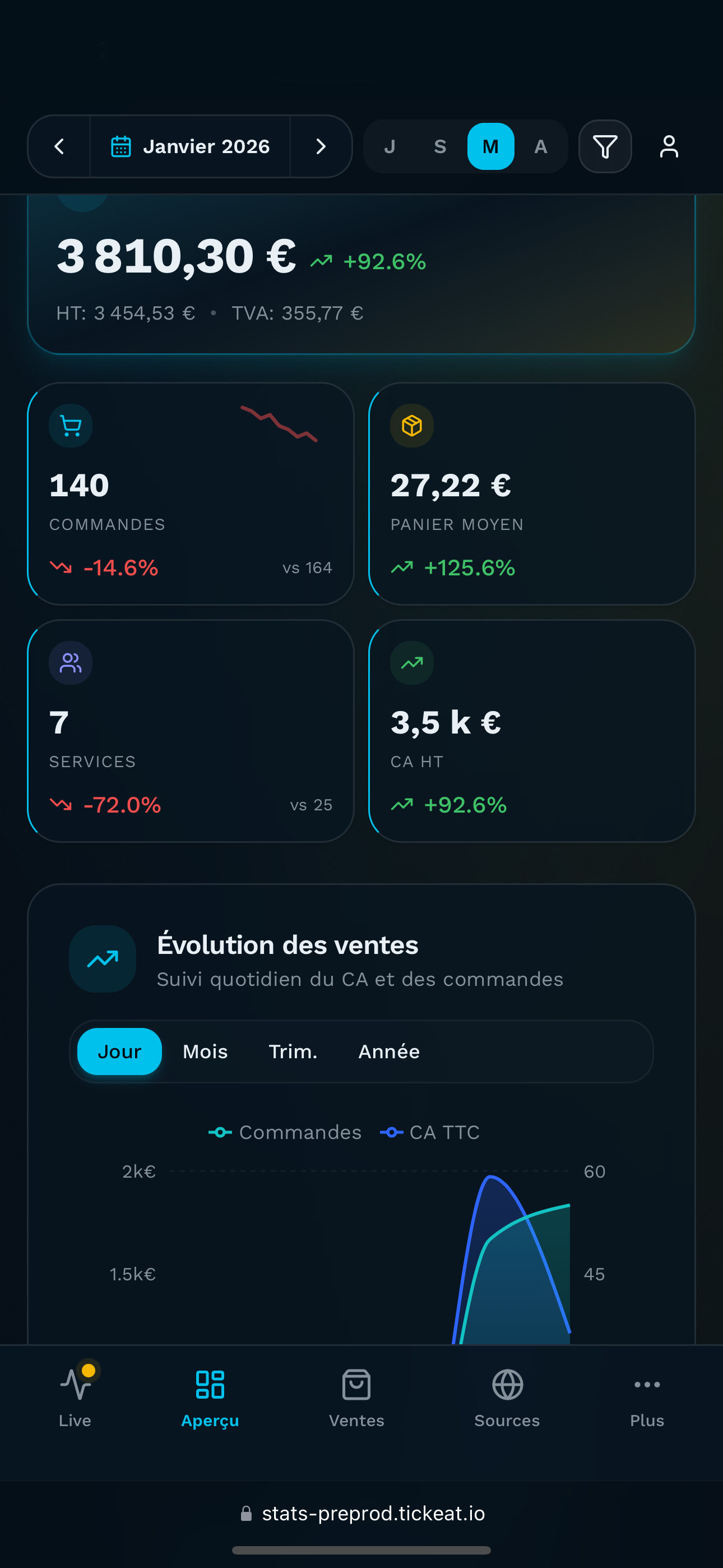 Statistiques Tick'eat mobile