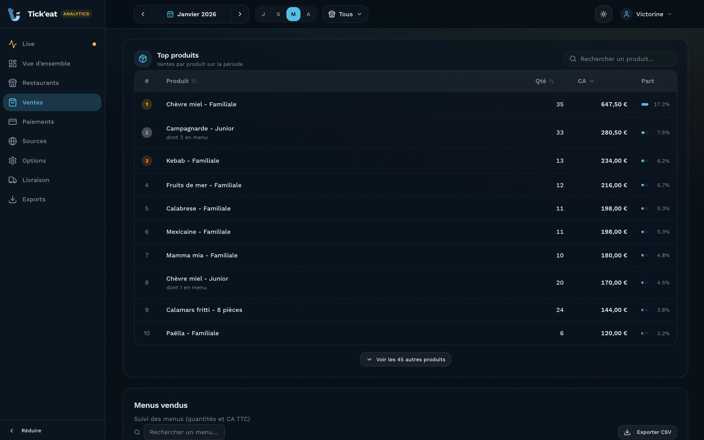 Statistiques multi-sites