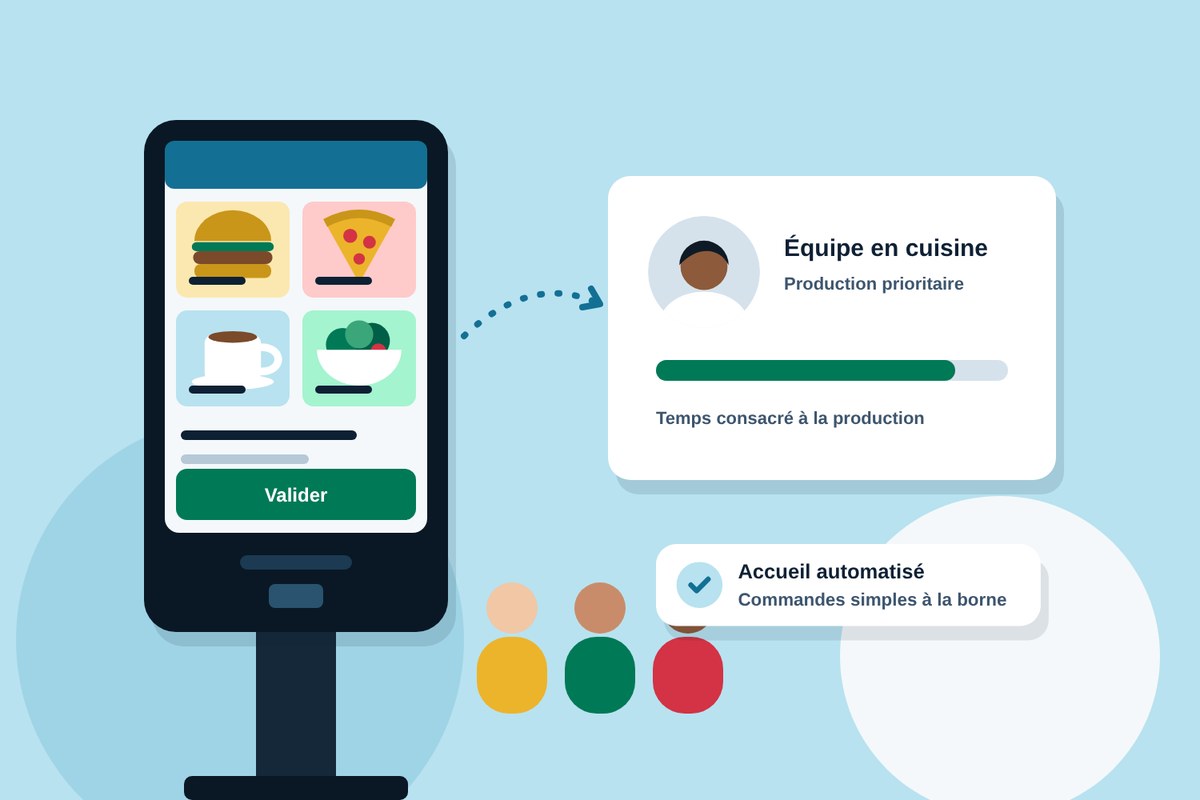 Une borne de commande prend les commandes pendant que l'équipe se concentre sur la production en cuisine