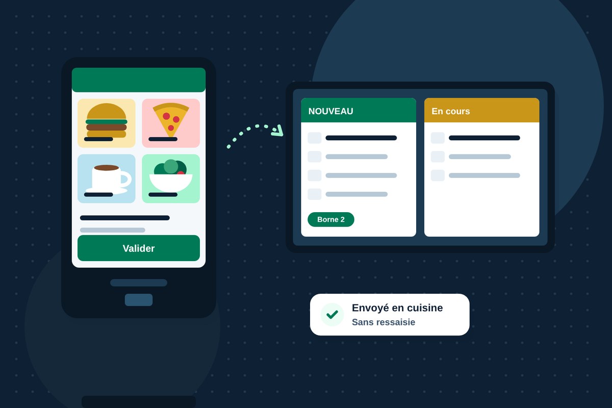 La commande validée sur la borne s'affiche aussitôt sur l'écran de la cuisine, sans ressaisie