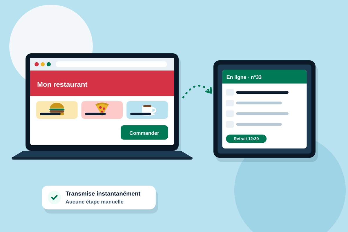 Une commande passée sur la boutique en ligne arrive directement sur l'écran de cuisine