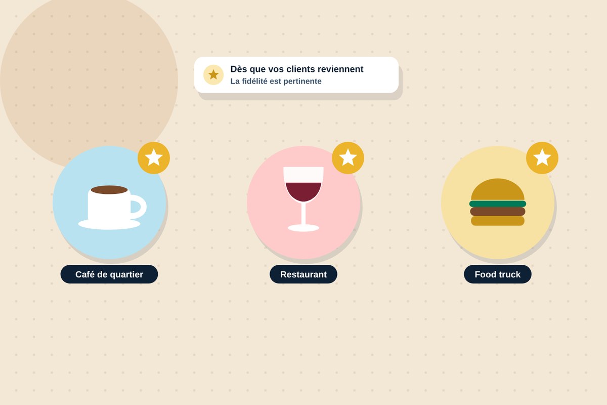 La fidélité fonctionne pour un café de quartier, un restaurant ou un food truck