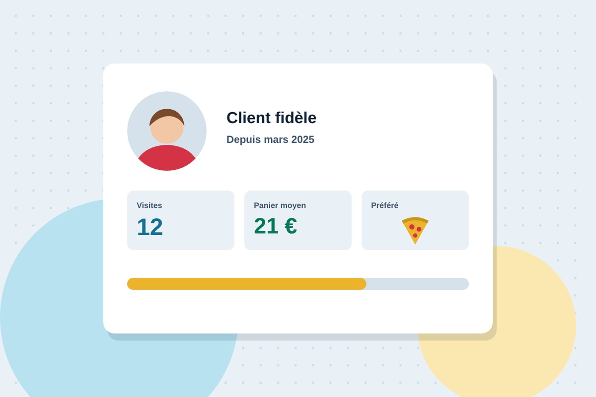 La fiche d'un client fidèle : fréquence de visite, panier moyen et produit préféré