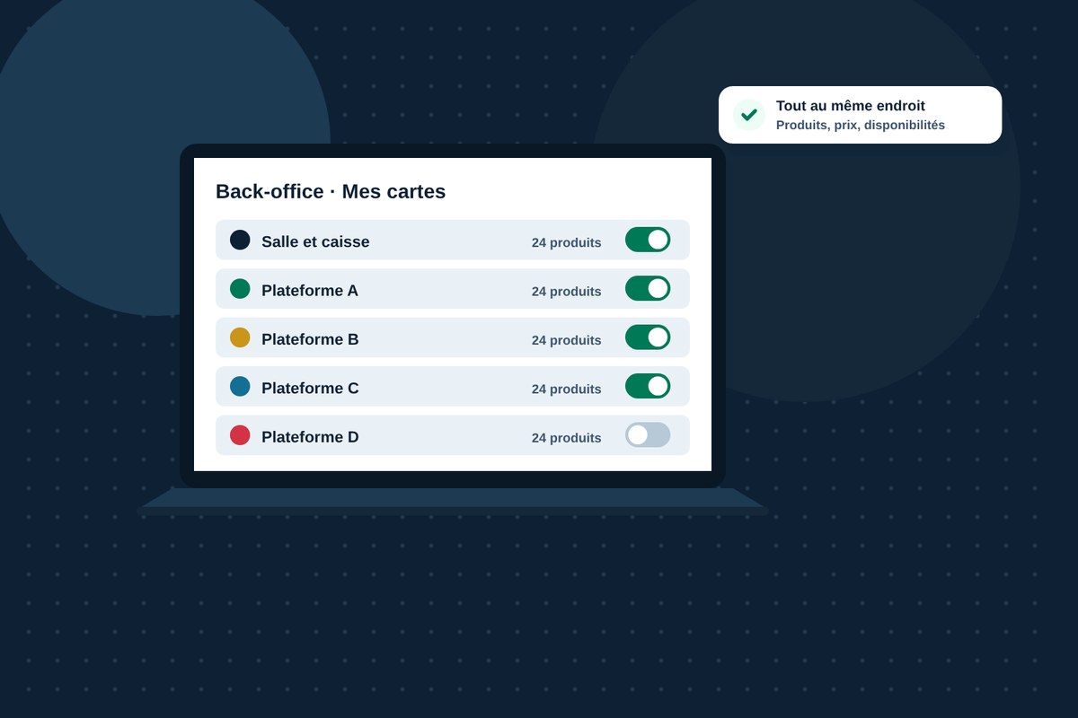 Depuis un seul back-office, la carte de chaque plateforme de livraison se gère au même endroit