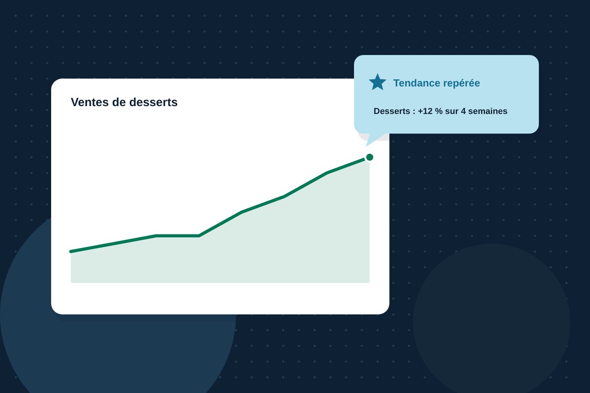 Un graphique de ventes où une analyse met en évidence la tendance la plus significative