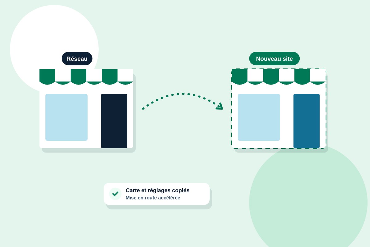 Un nouvel établissement reprend les paramètres du réseau pour démarrer plus vite