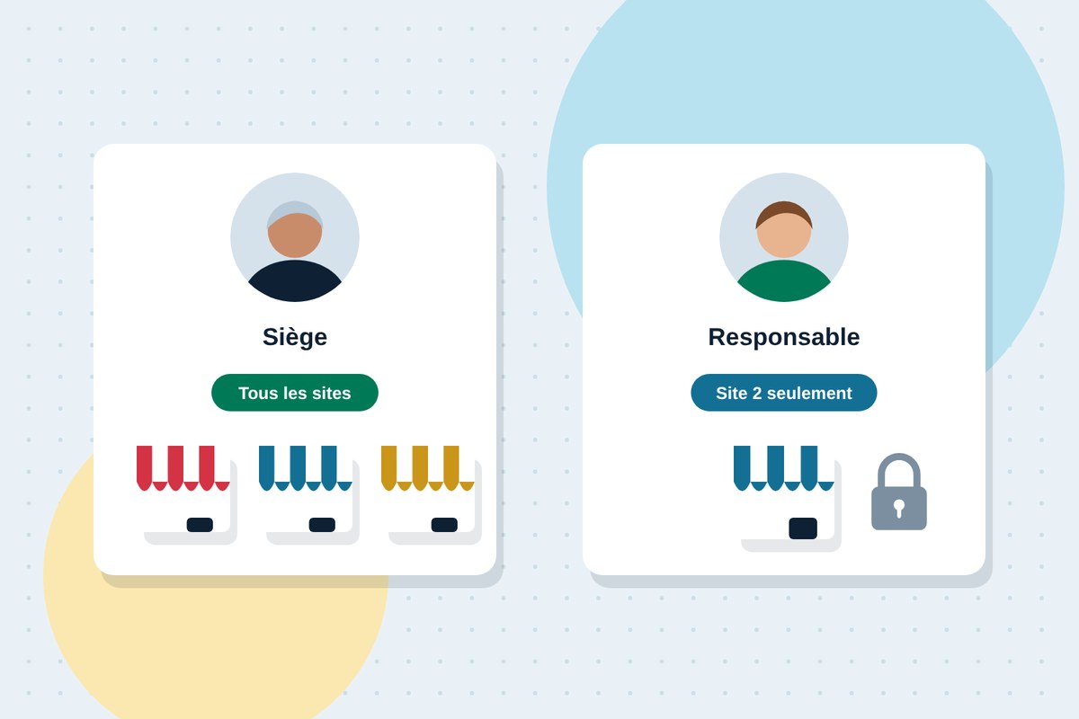 Le siège voit tout le réseau tandis que chaque responsable accède au détail de son site