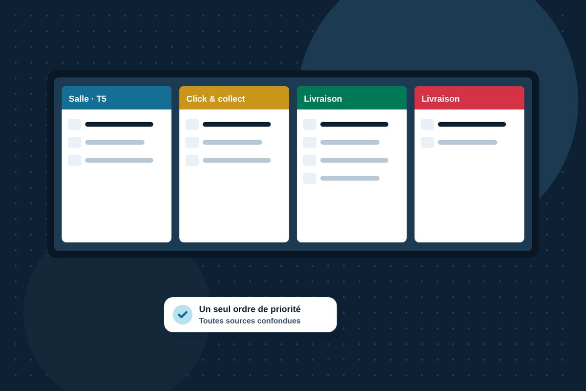 Les commandes de la salle, du click and collect et des plateformes arrivent sur le même écran de cuisine