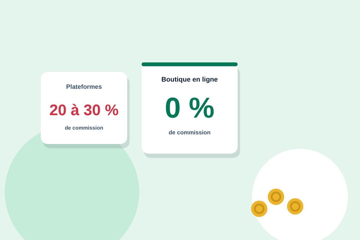 Comparaison : 20 à 30 % de commission sur les plateformes, 0 % sur la boutique en ligne