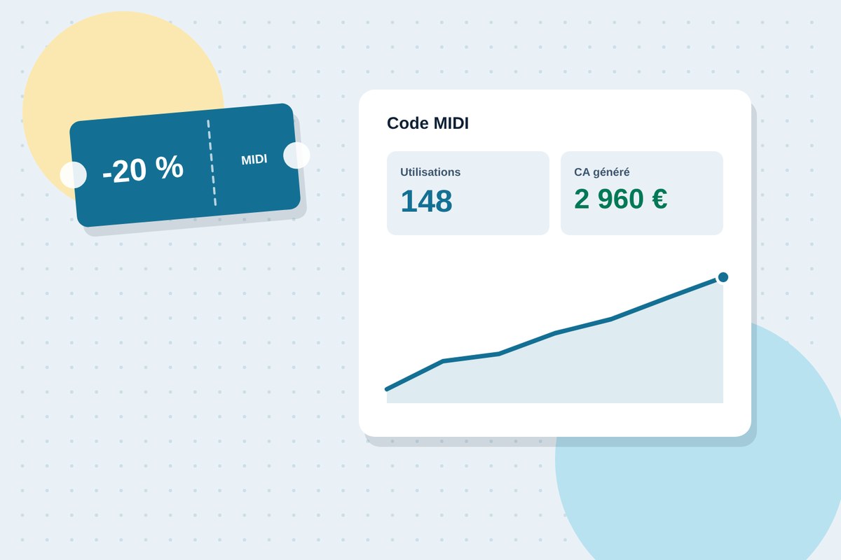 Le suivi d'un code promo : nombre d'utilisations et chiffre d'affaires généré