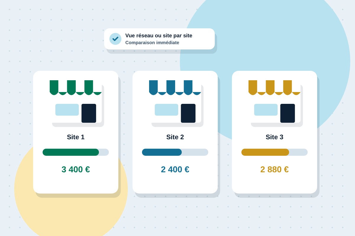 Les performances de trois établissements comparées dans des statistiques consolidées