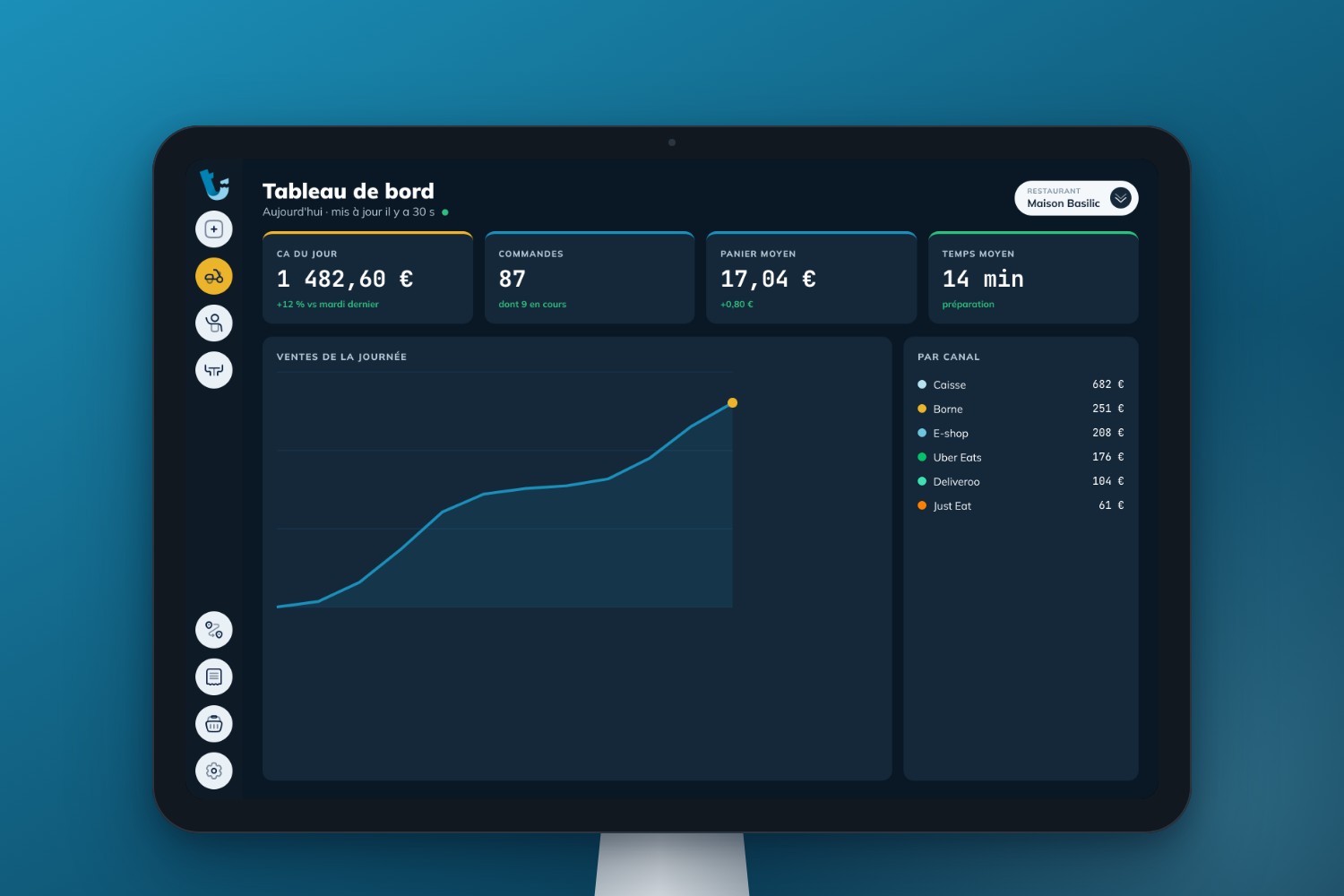 Tableau de bord en temps réel sur tablette : chiffre d'affaires, commandes, panier moyen et canaux