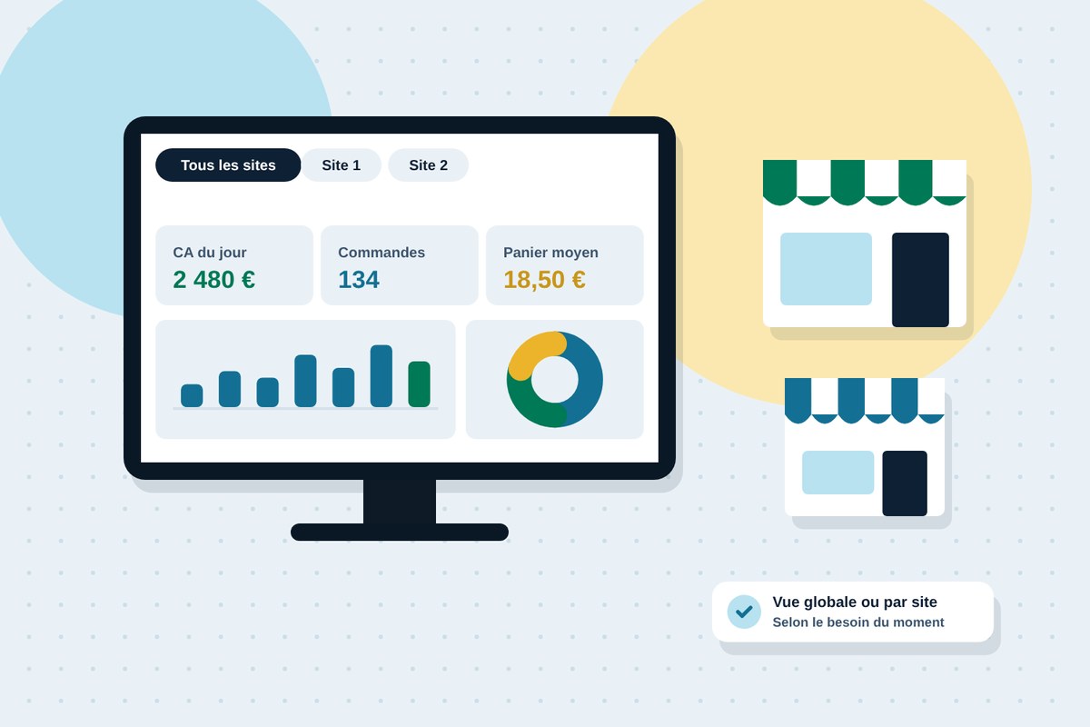 Le tableau de bord affiche le réseau entier ou un établissement précis grâce à un sélecteur de site