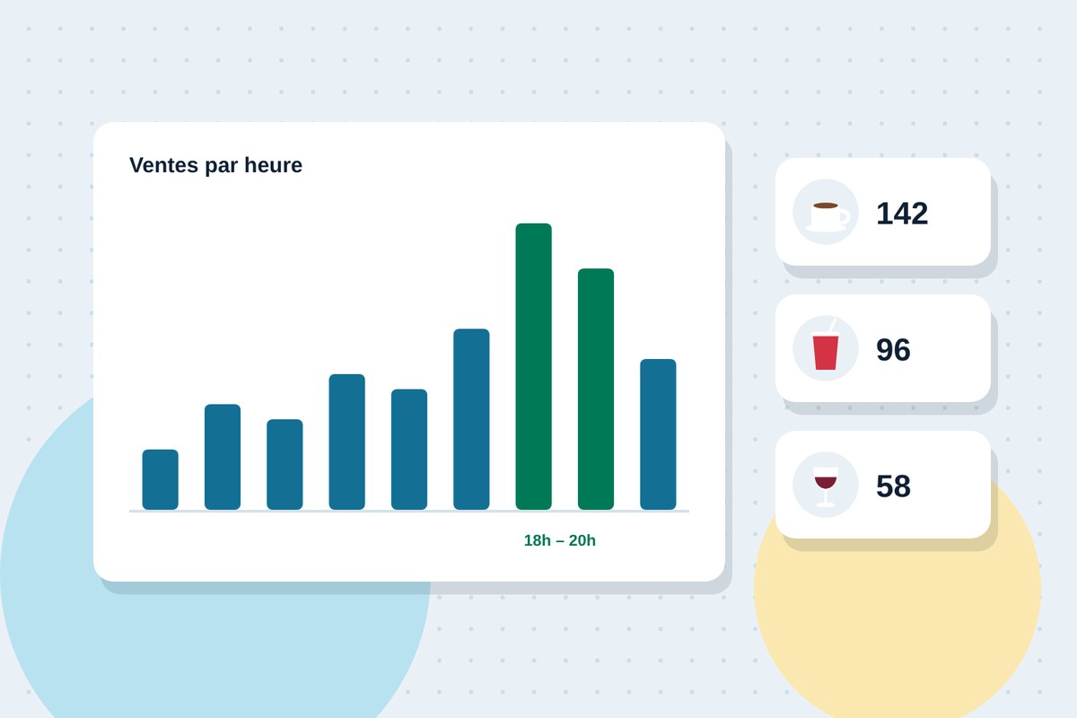 Les ventes de boissons par tranche horaire s'affichent automatiquement