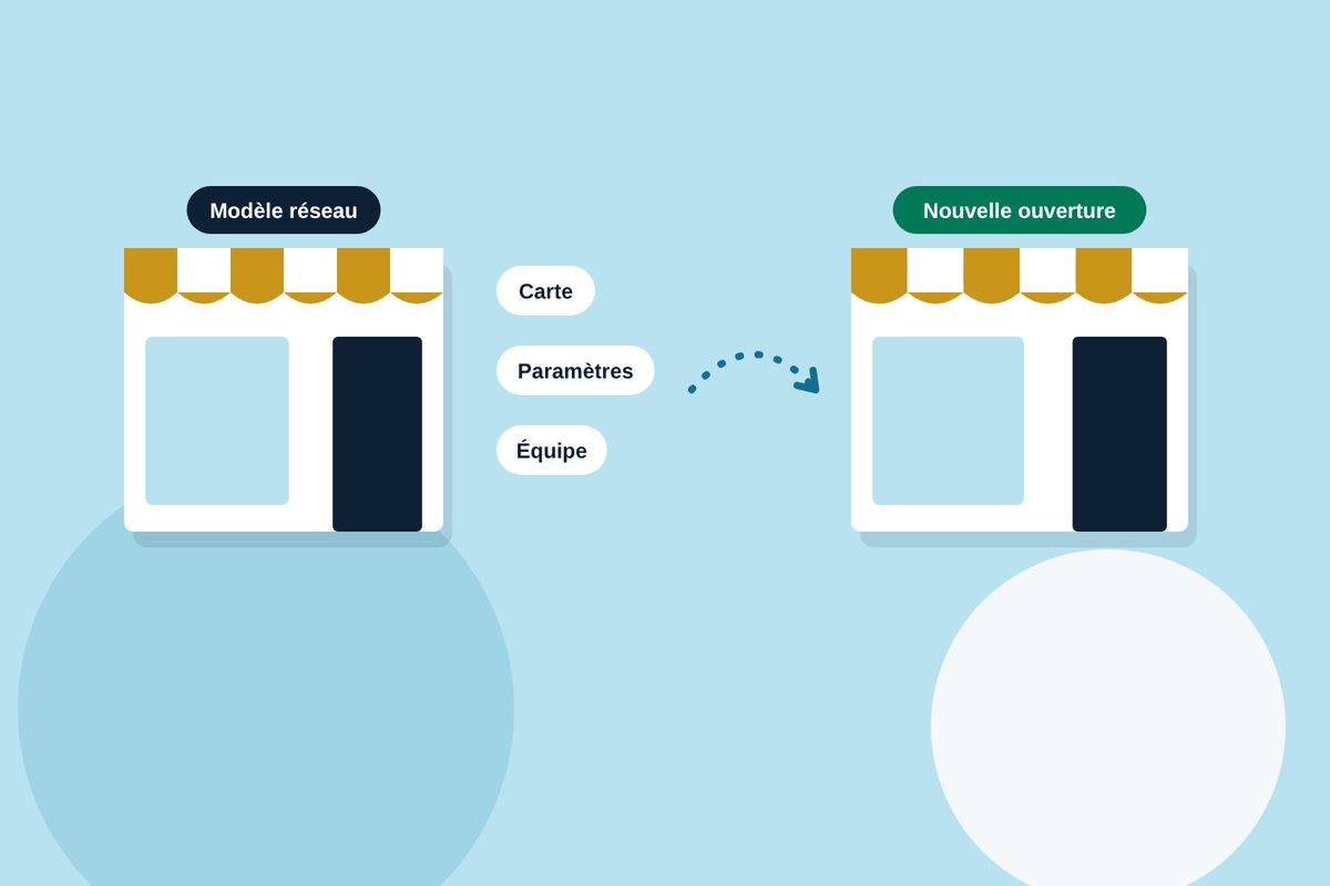 Carte, paramètres et habitudes du réseau dupliqués pour une nouvelle ouverture