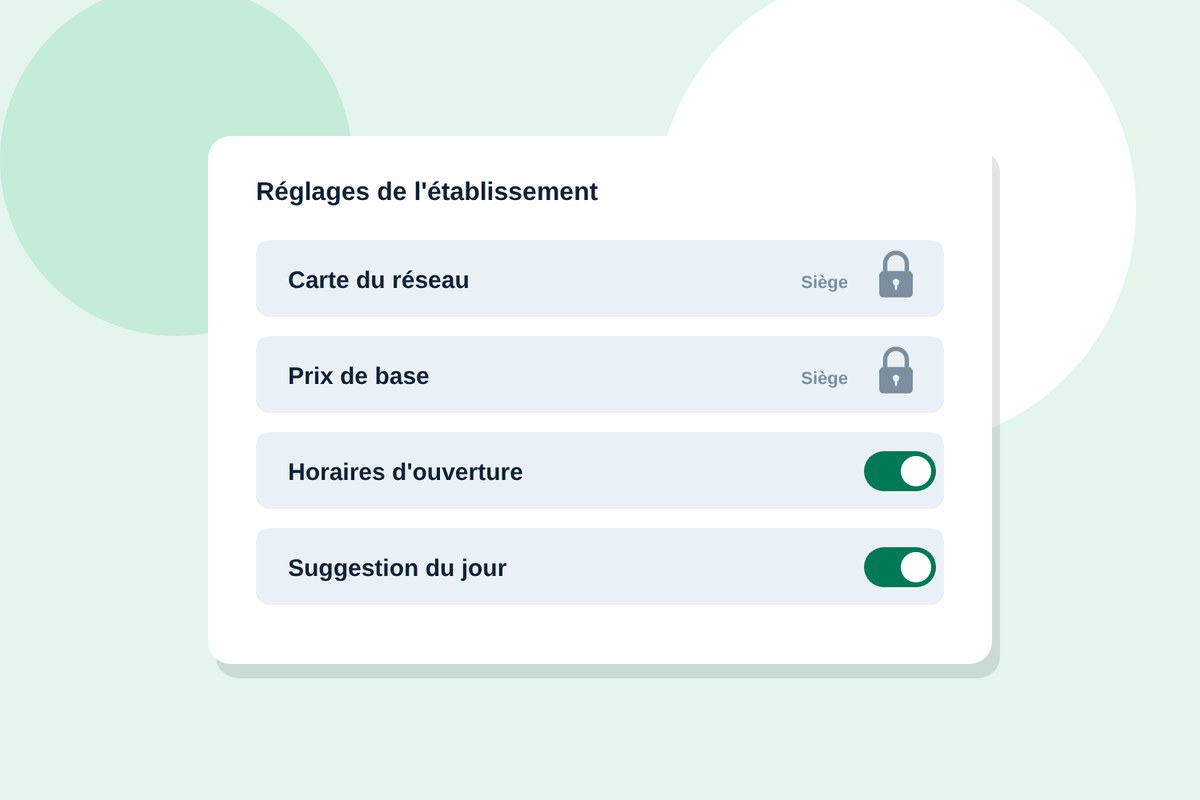 Le siège verrouille certains éléments, l'exploitant ajuste ceux propres à son établissement