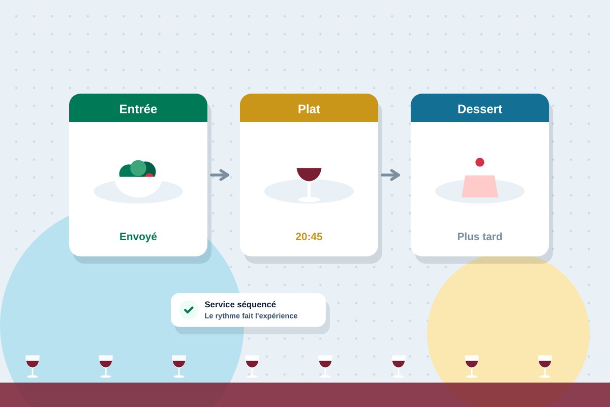 Un restaurant gastronomique séquence la sortie des plats selon les étapes du repas