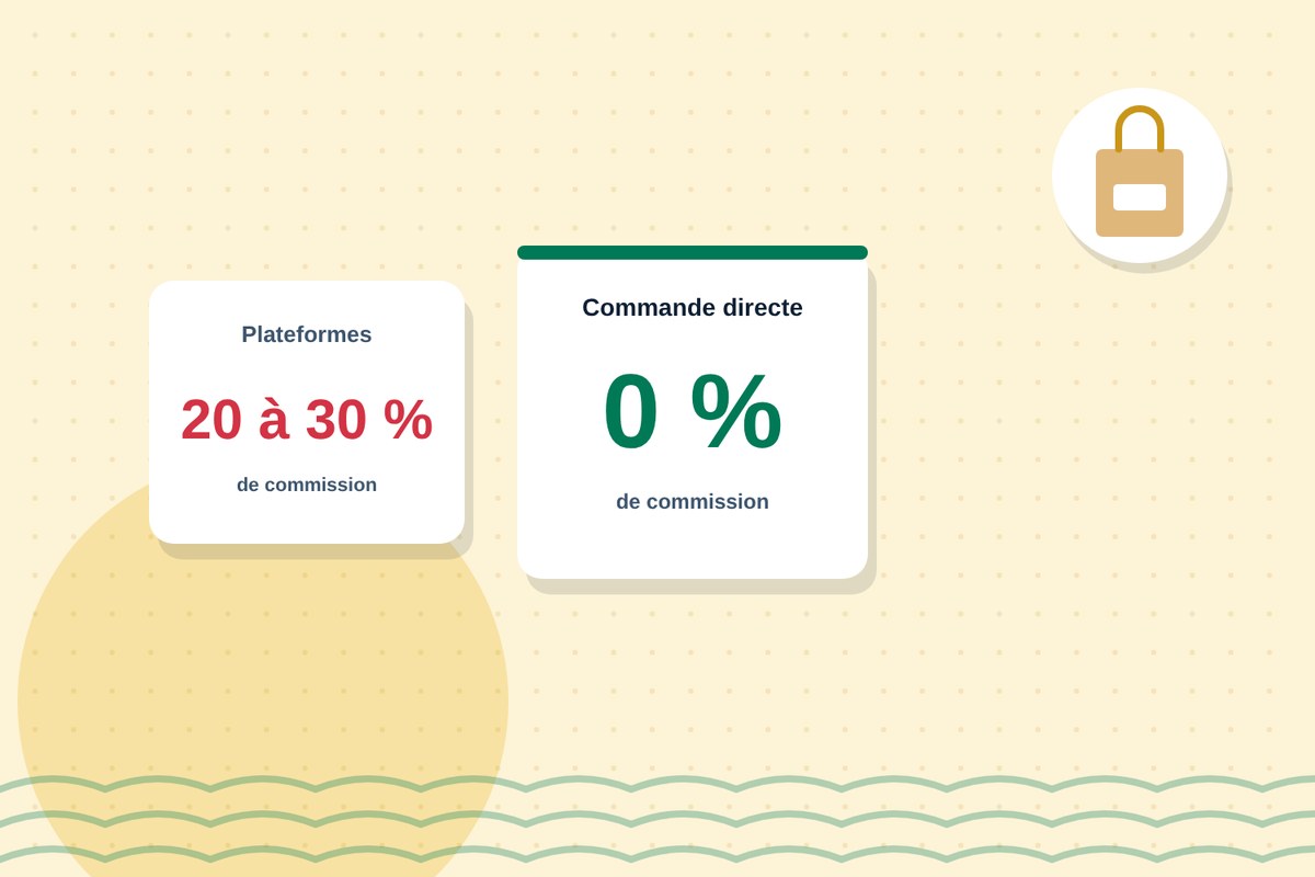La commande directe sans commission comparée aux plateformes de livraison