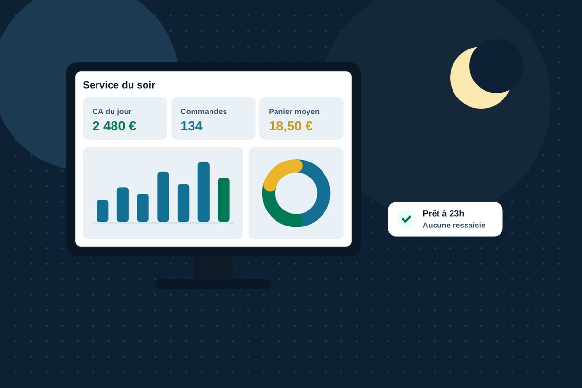 Le soir, les statistiques du service sont déjà prêtes, sans ressaisie en fin de journée