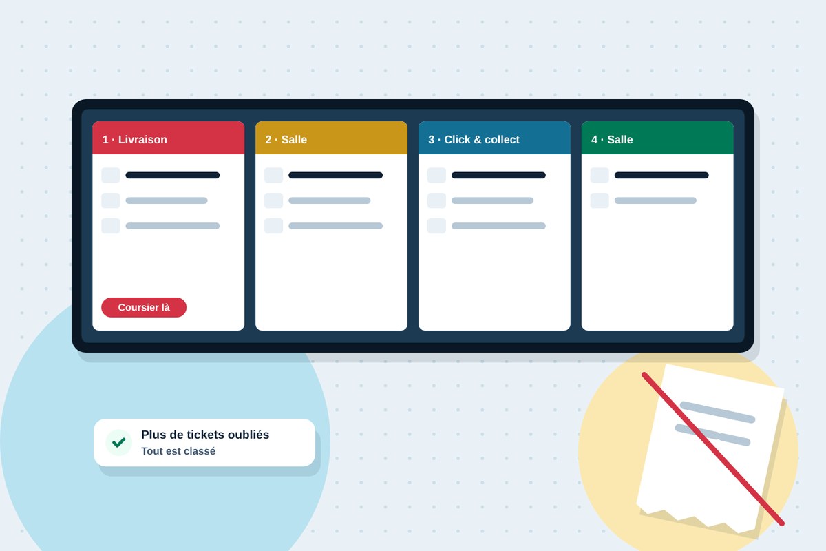 L'écran de cuisine classe les commandes de la salle, du click and collect et des plateformes par priorité