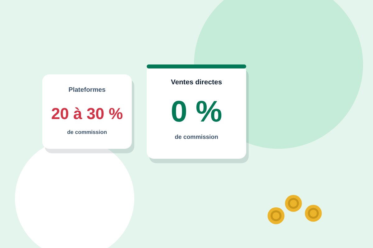 Zéro commission sur les ventes directes, comparé aux plateformes